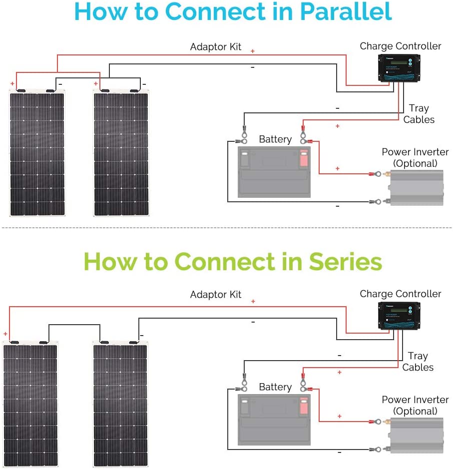 Solar Set-up Configurations - Solardub